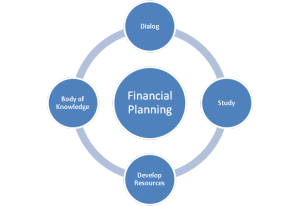 Financial_Planning_-_Expanding_the_Body_of_Knowledge